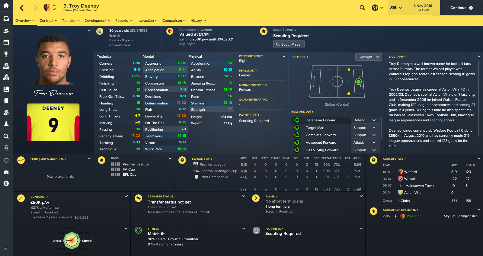 troy-deeney_-overview-profile