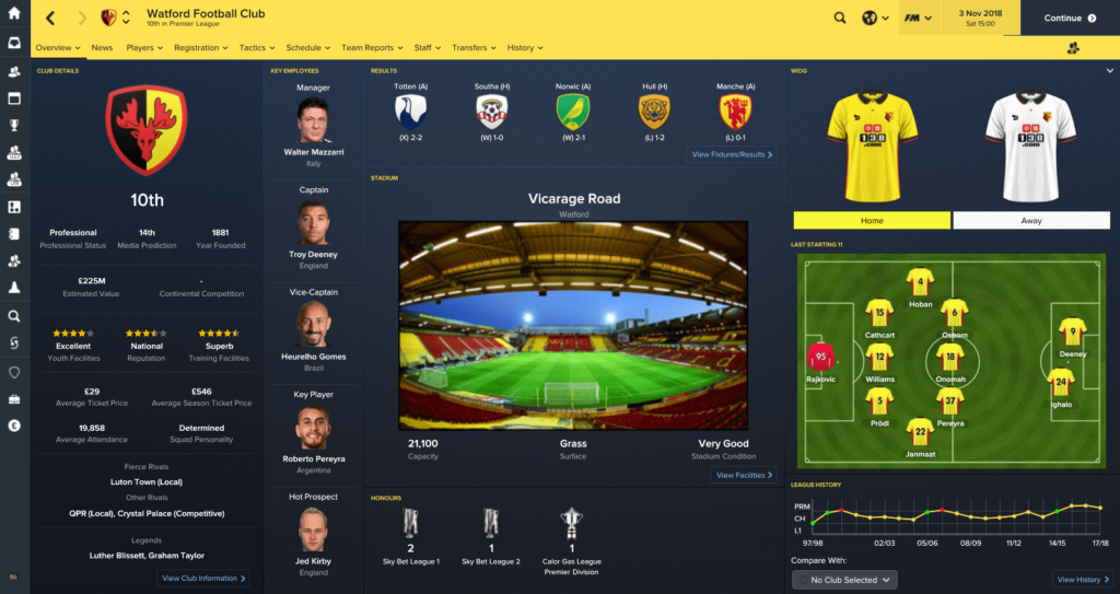 watford-football-club_-overview-profile