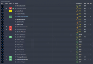 fiorentina-ratings