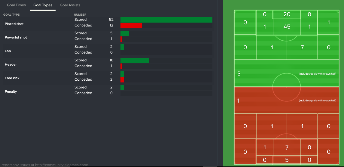 goal-types