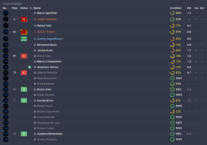 juve-ratings