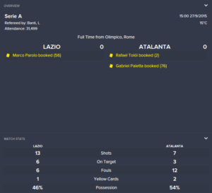 lazio-stats