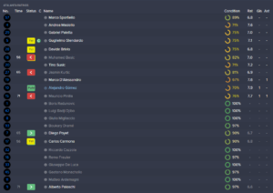 modena-ratings