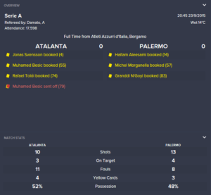 palermo-stats