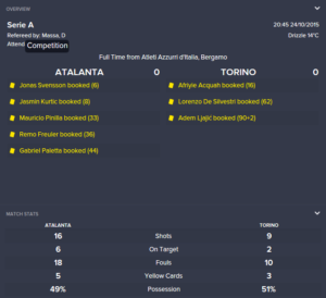 torino-stats