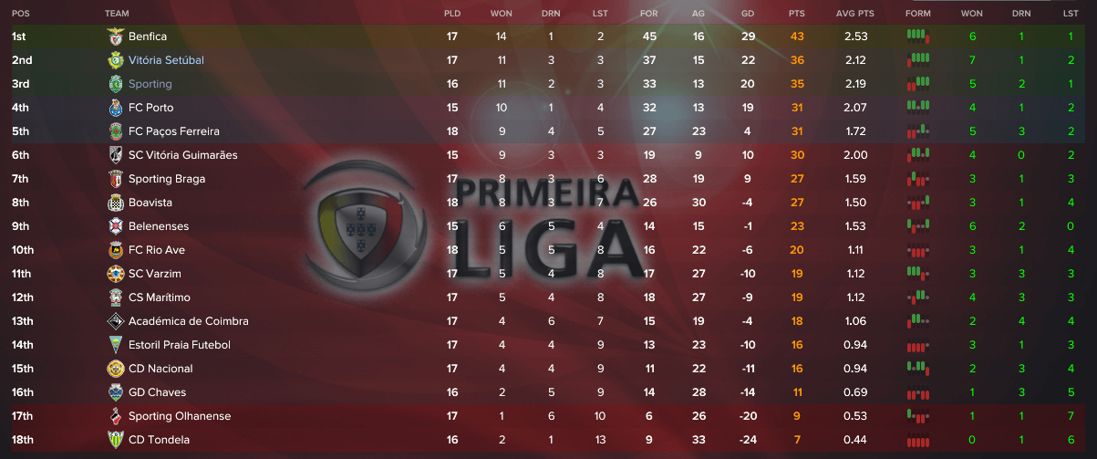 league-table