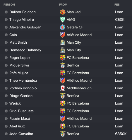 transfers