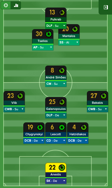 Ik this is FM23 touch, but still, rate my tactics and player choices. :  r/footballmanagergames