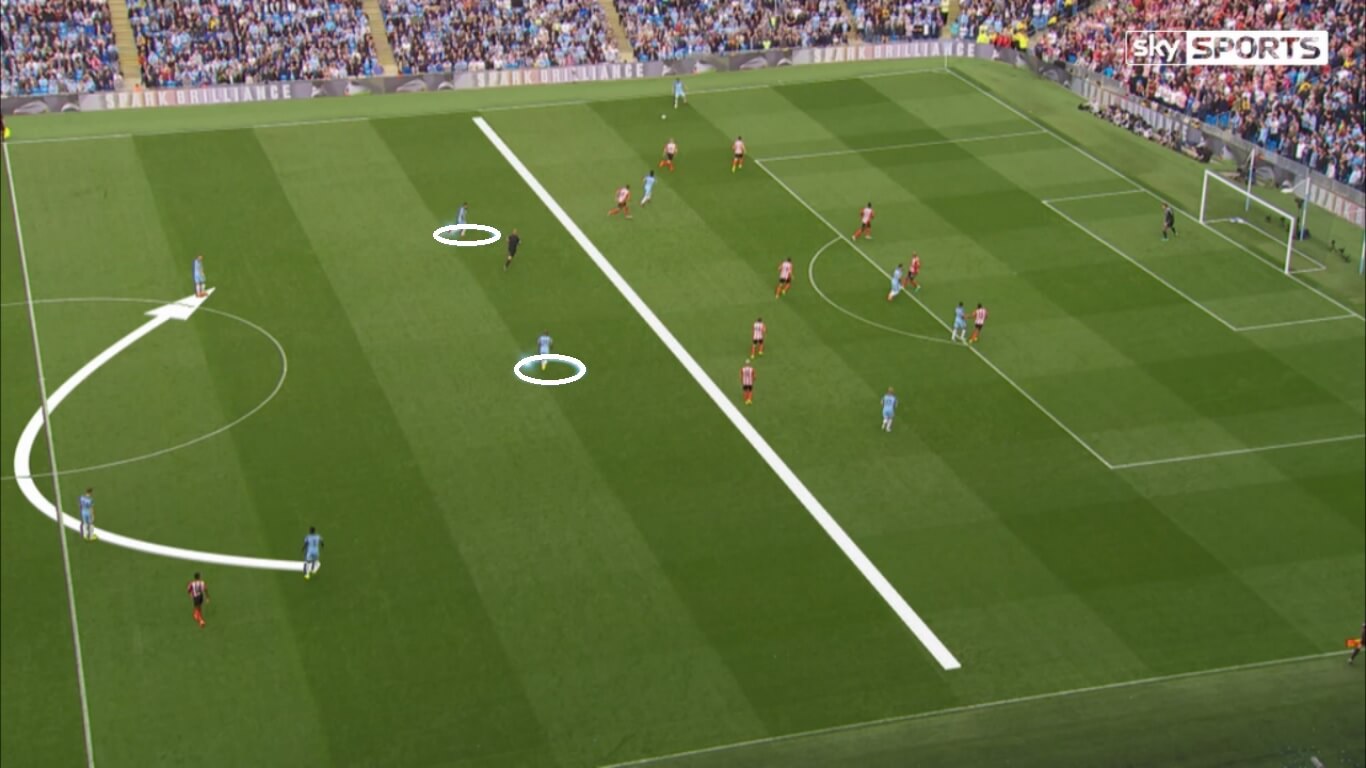 Recreate Pep Guardiola's tactics with the inverted full-back in