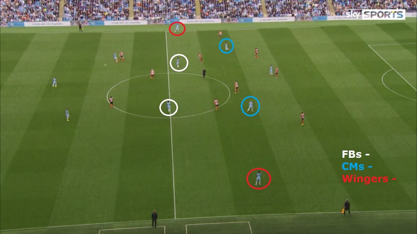 Recreate Pep Guardiola's tactics with the inverted full-back in