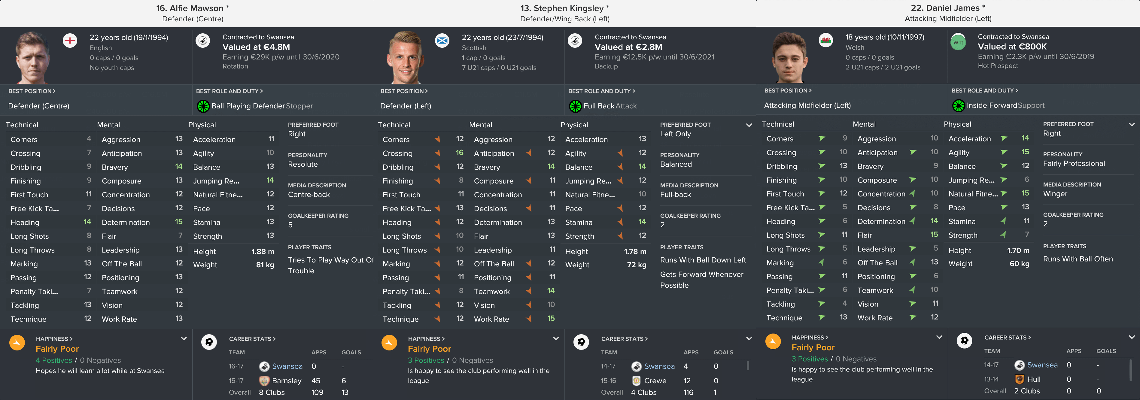 I have never seen a player this short 5'1. Tempted to get him just for his height (or lack there of). : r/footballmanagergames