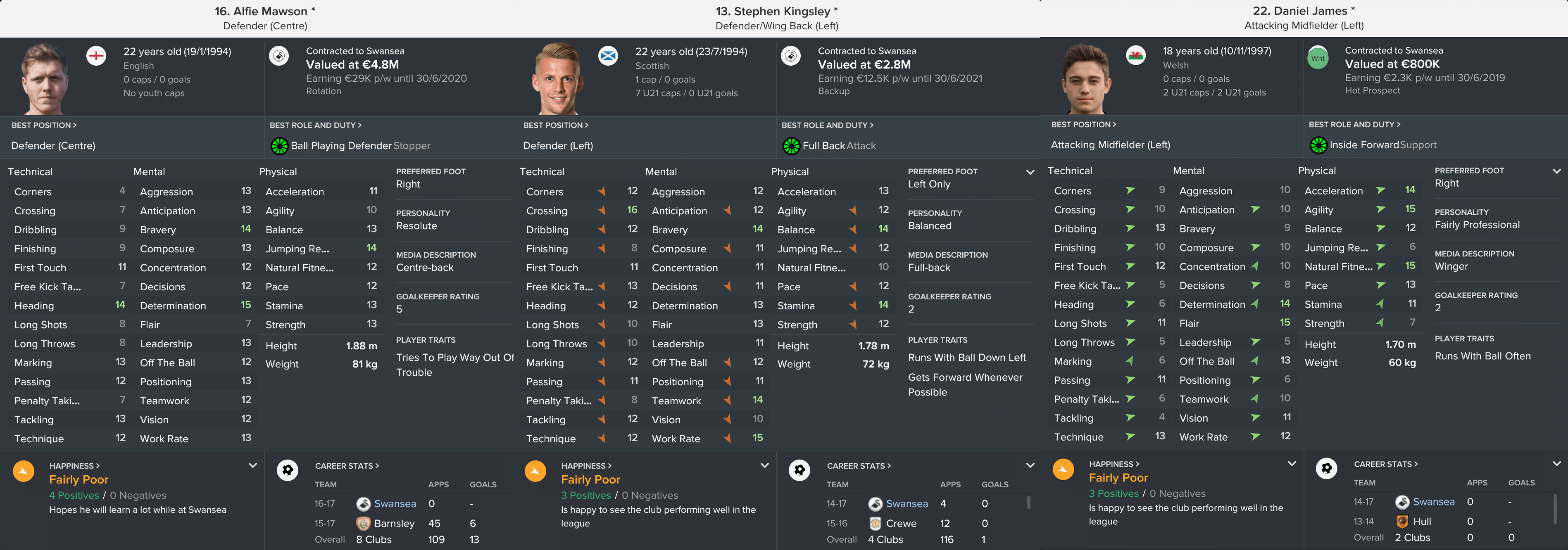 I have never seen a player this short 5'1. Tempted to get him just for  his height (or lack there of). : r/footballmanagergames