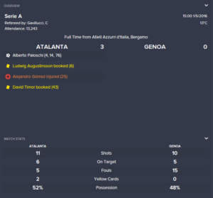 genoa-stats