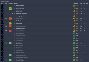 sassuolo-ratings