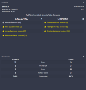 udinese-stats