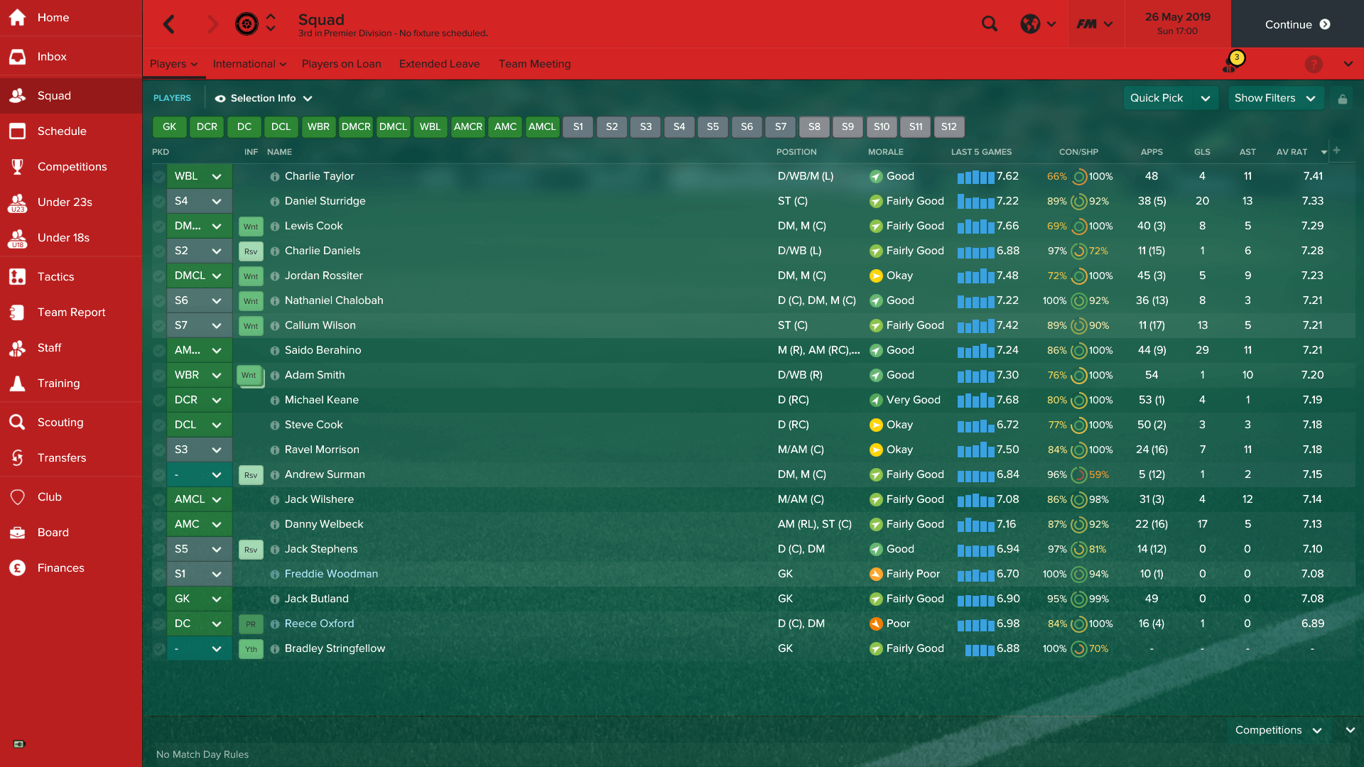 MY ULTIMATE 4231 V.3 FM23 Tactics! (100% Win Rate)