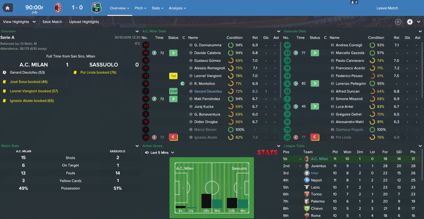 FM17] Villareal: Loses 1-4 against my team, goes on an unbeaten run for  over 2 months and loses 7-0 against my team : r/footballmanagergames