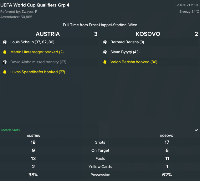 FM17] Villareal: Loses 1-4 against my team, goes on an unbeaten run for  over 2 months and loses 7-0 against my team : r/footballmanagergames