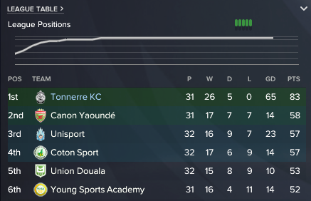Top of the Table