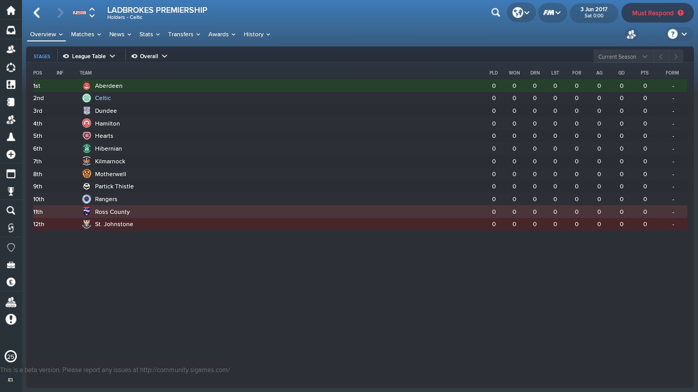 Football Manager 2023 & Touch was SIGames' most played title ever
