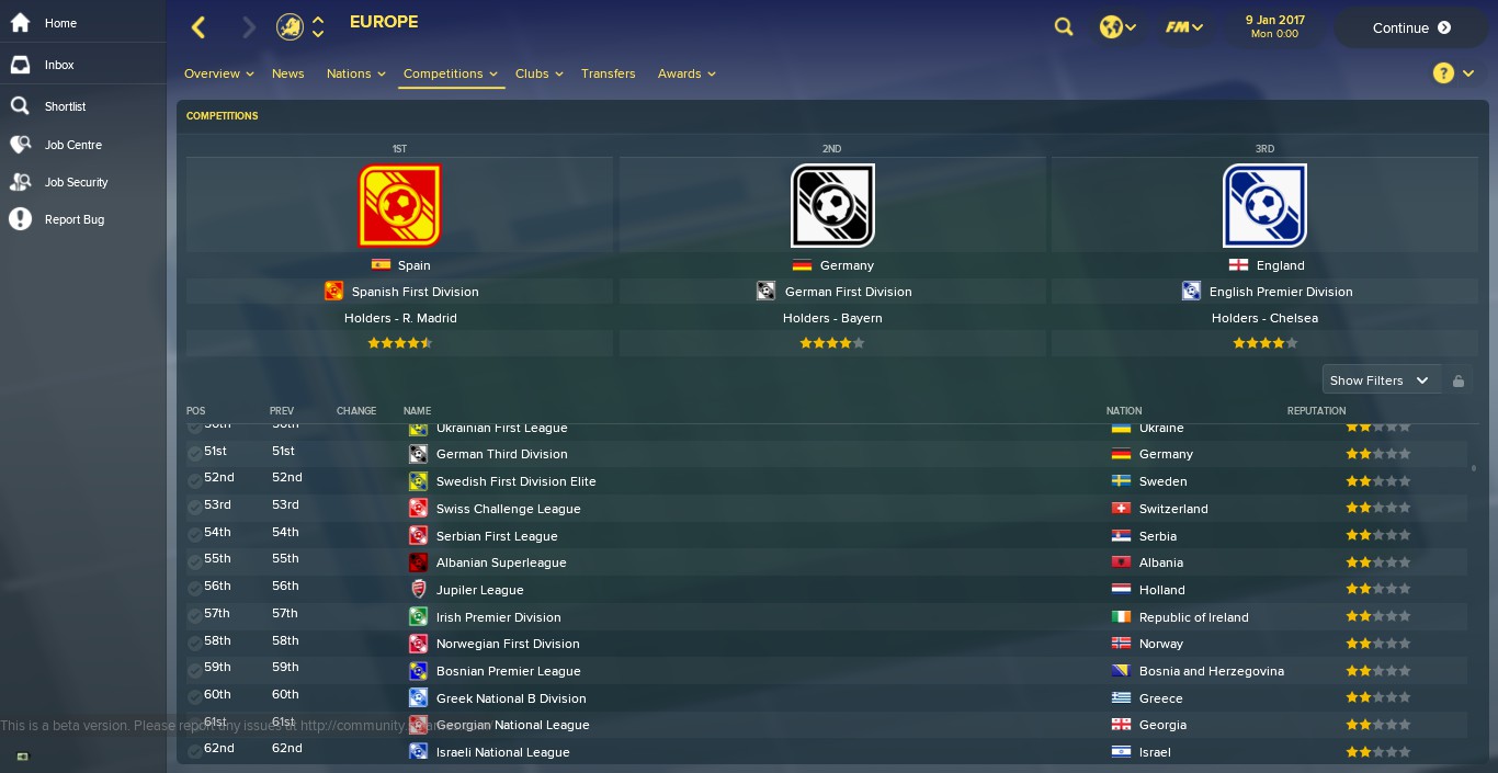 FM18 League Guide: Ireland - The Higher Tempo Press