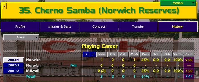 samba career