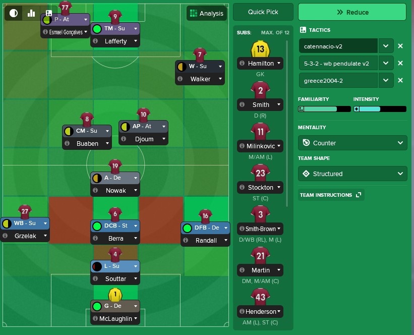 From horrific striker to the best AM I've had since FM18 :  r/footballmanagergames