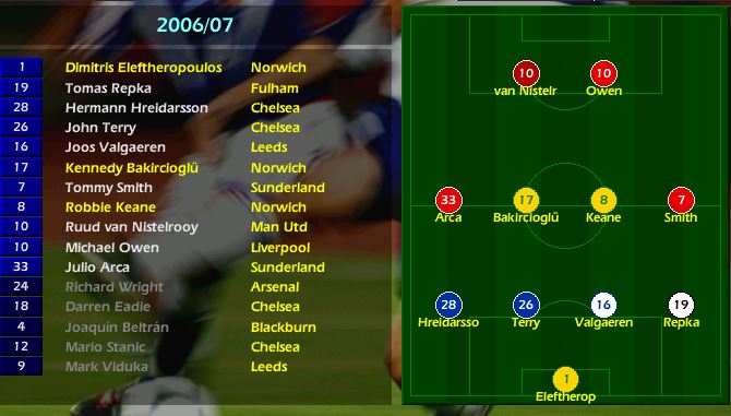 Championship Manager Time Machine: Part 18