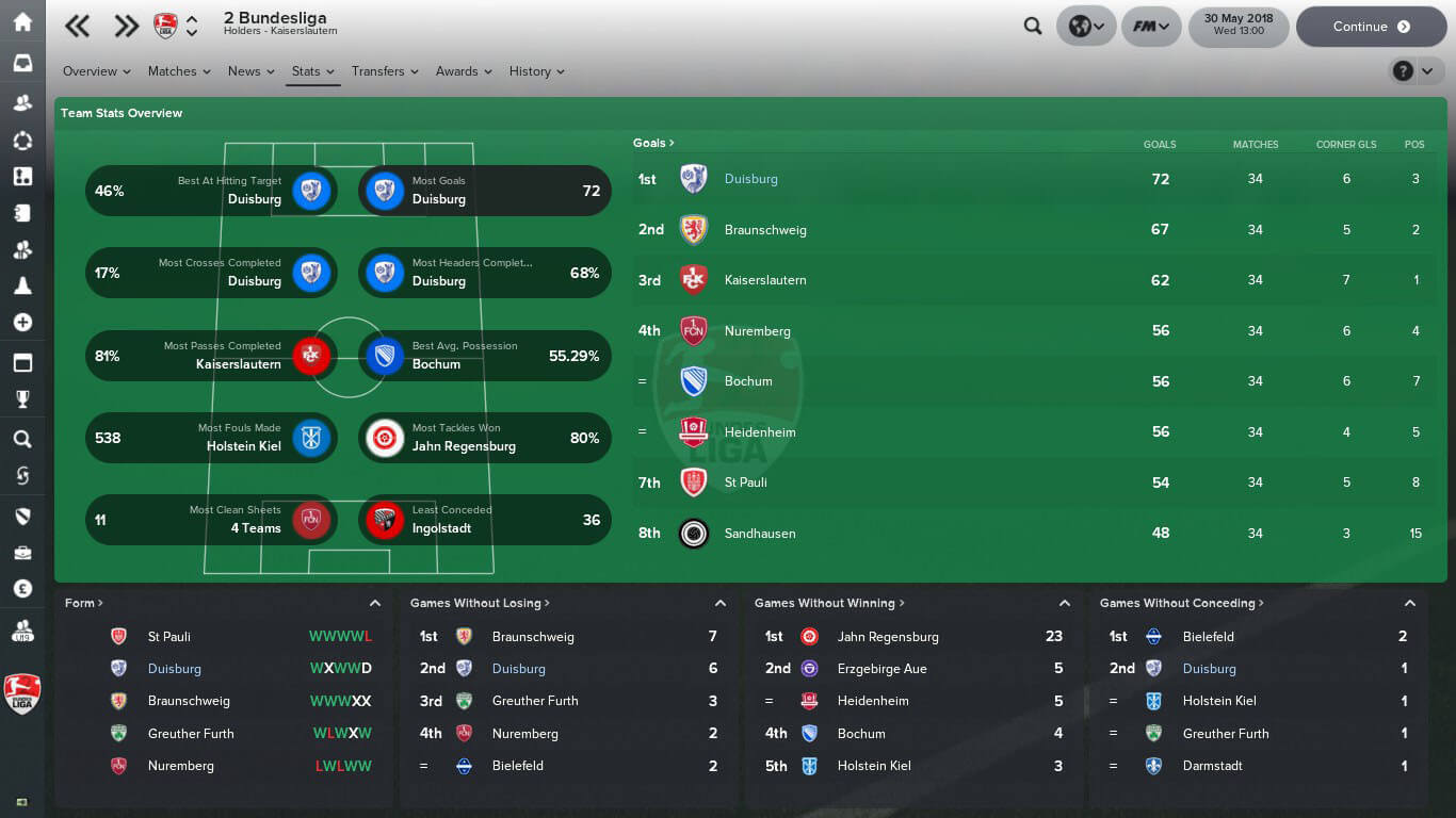2nd Bundesliga Table 2nd Bundesliga Table