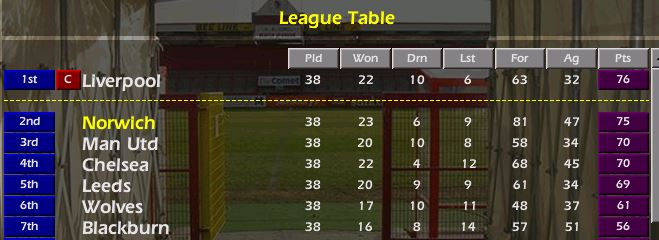 Championship Manager Time Machine: Part 18