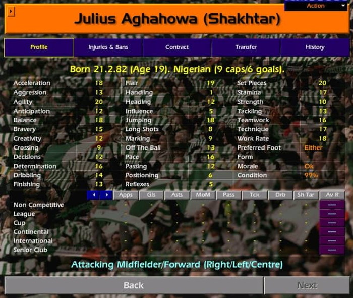 julius aghahowa stats