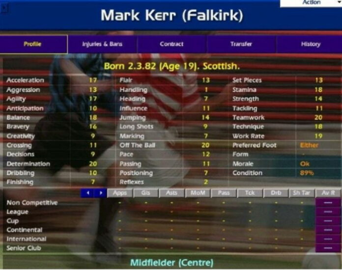 Where is Championship Manager season 01/02 wonderkid Mark Kerr now