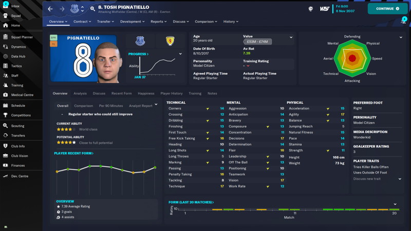 wonderkid fm 21