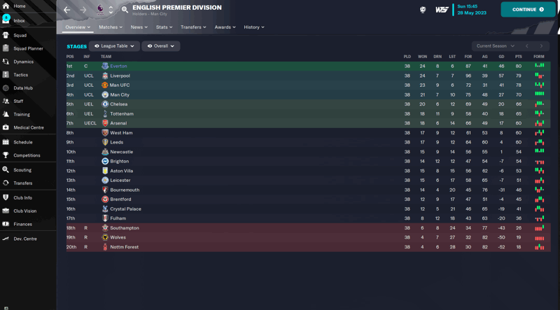 4-3-2-1 extreme volts league table