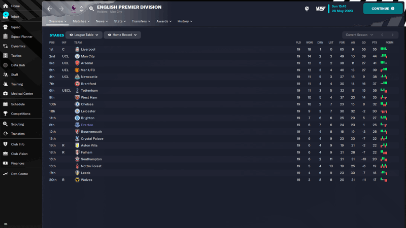 433 napoli perfecto by rdf league table