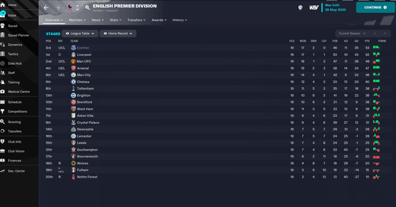 home form joseph 3-5-2