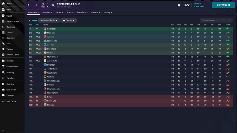 everton reimagined table