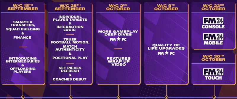 fm24 roadmap