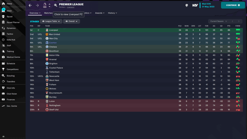 table rdf de zerbi 4-2-4