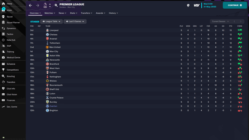 last 5 games table 5-2-1-2 DP OP Niestandardowa