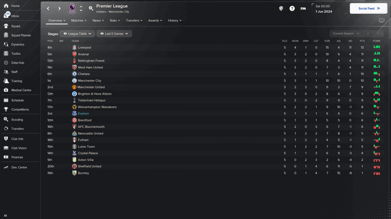 last 5 games table GYR-DRAX FM24