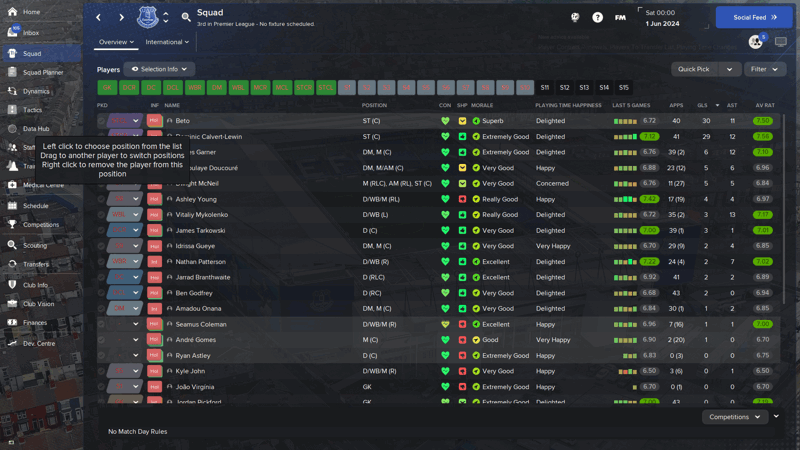 Football Manager 2024 bargains: 20 best players under £15m - The Athletic