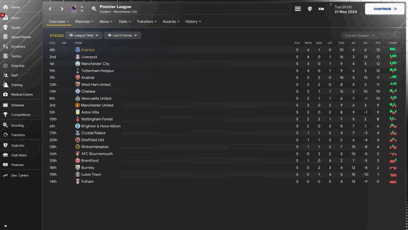 table final 5 games 343 xabi alonso bayer leverkusen del magicomonta