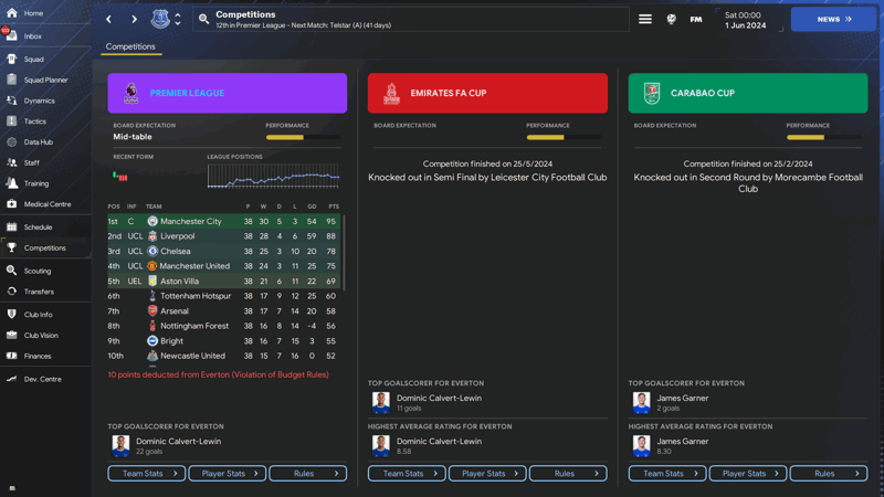 competitions 2-3-2-2-1 positive goals galore