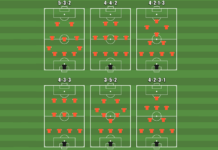 football formations