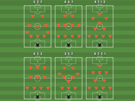 football formations