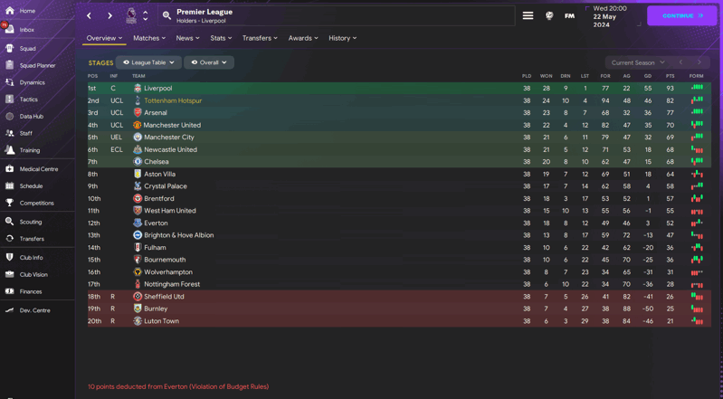 table 100 percent attack josh daly tottenham