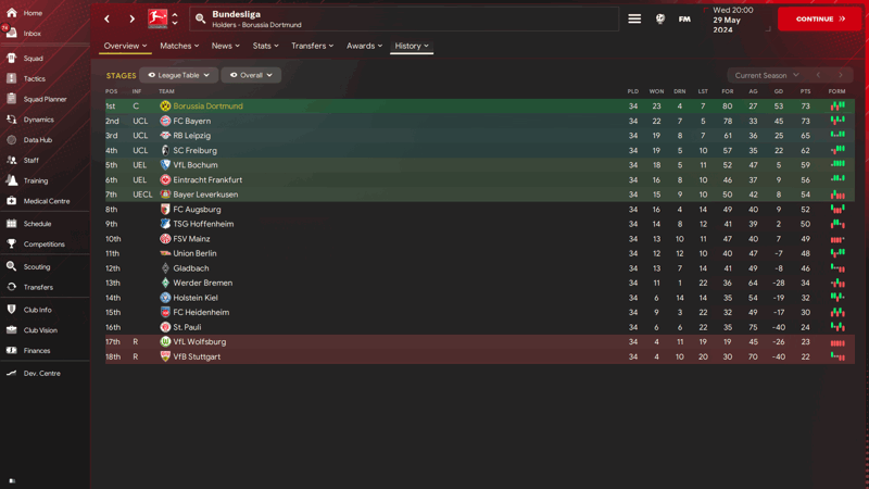 bundesliga table tactic testing 4231 Moukoko OP by Krynz
