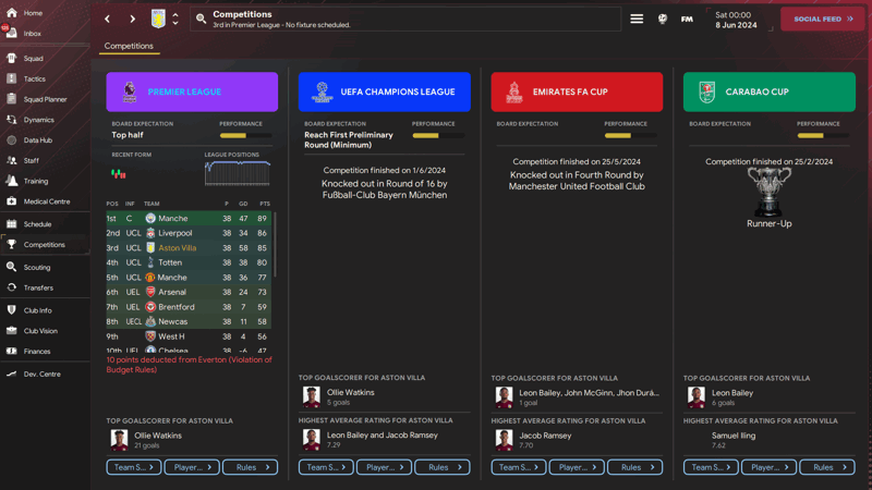 competitions tactic testing Schalke 04 Asymmetric Tactic by pramsay88