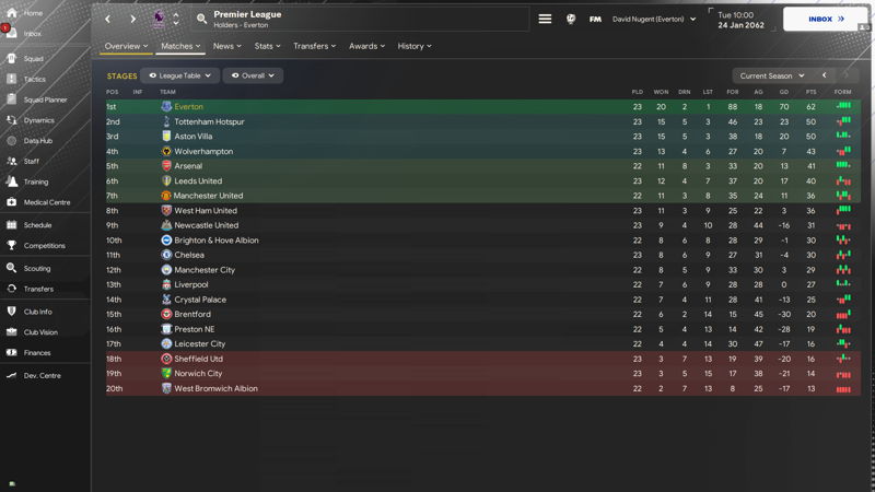 fm squad rotation issue table